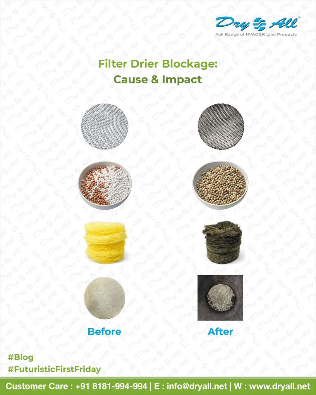 Reading the filter drier message