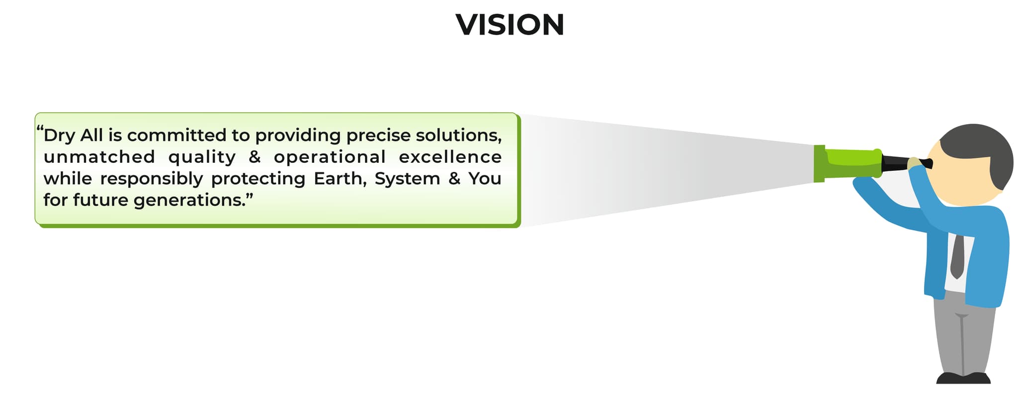 Vision